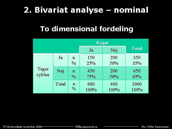 2. Bivariat analyse – nominal To dimensional fordeling Ryger Tager cyklen IT-Universitetet november 2008
