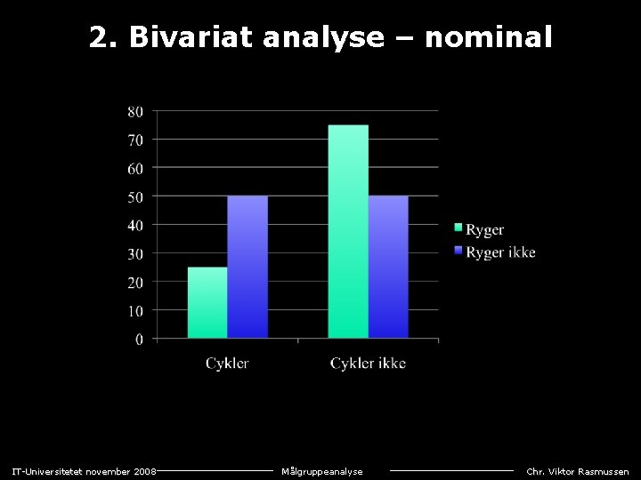 2. Bivariat analyse – nominal IT-Universitetet november 2008 Målgruppeanalyse Chr. Viktor Rasmussen 