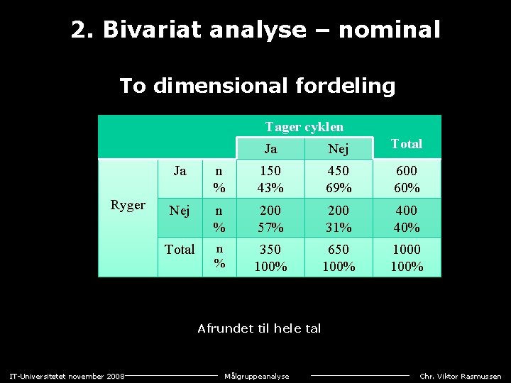 2. Bivariat analyse – nominal To dimensional fordeling Tager cyklen Ryger Ja Nej Total