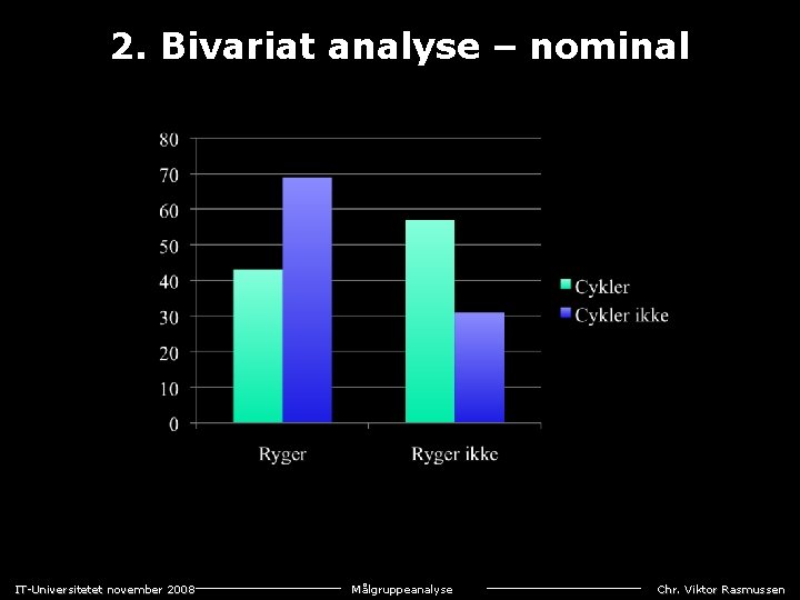 2. Bivariat analyse – nominal IT-Universitetet november 2008 Målgruppeanalyse Chr. Viktor Rasmussen 