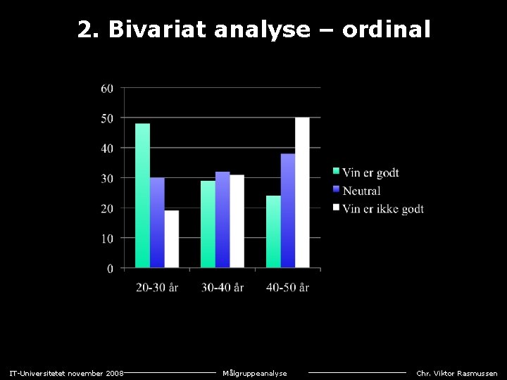 2. Bivariat analyse – ordinal IT-Universitetet november 2008 Målgruppeanalyse Chr. Viktor Rasmussen 