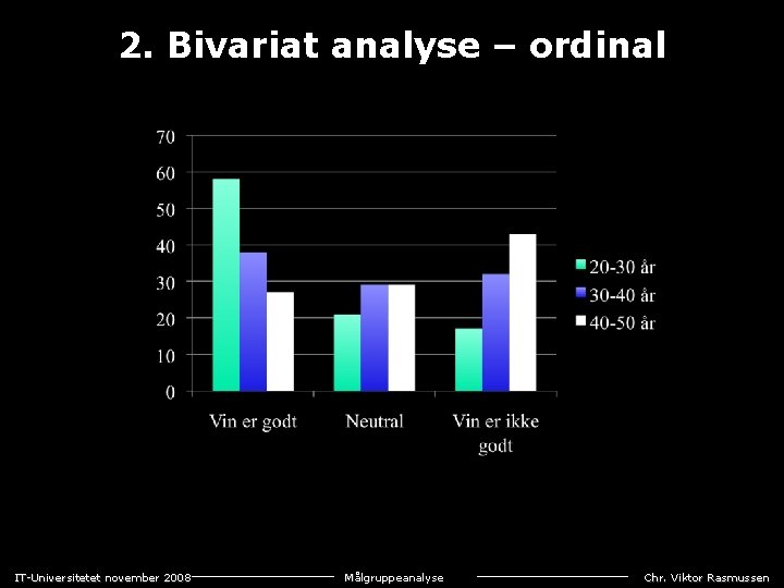 2. Bivariat analyse – ordinal IT-Universitetet november 2008 Målgruppeanalyse Chr. Viktor Rasmussen 