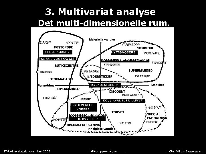 3. Multivariat analyse Det multi-dimensionelle rum. IT-Universitetet november 2008 Målgruppeanalyse Chr. Viktor Rasmussen 