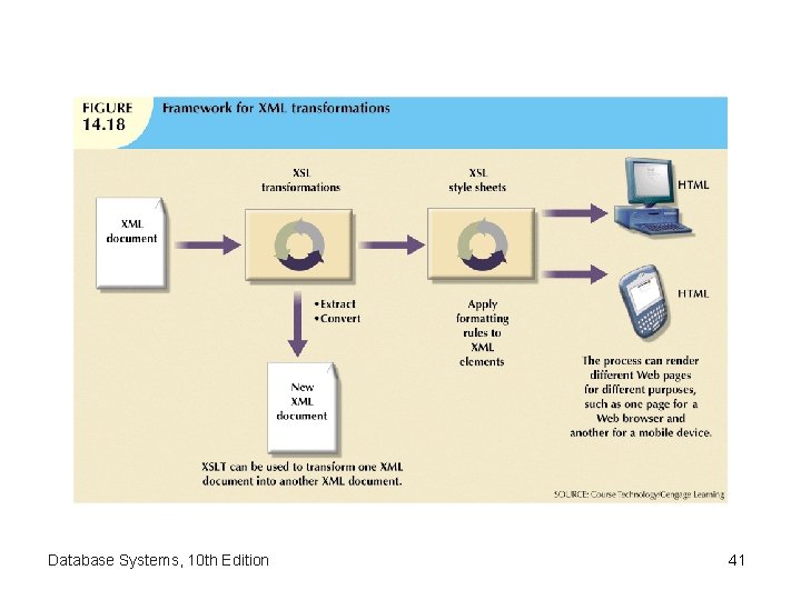 Database Systems, 10 th Edition 41 