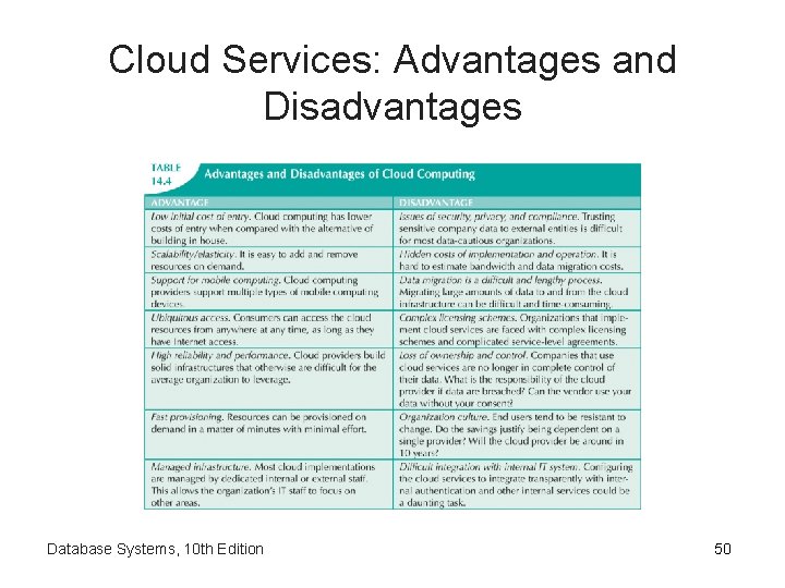 Cloud Services: Advantages and Disadvantages Database Systems, 10 th Edition 50 