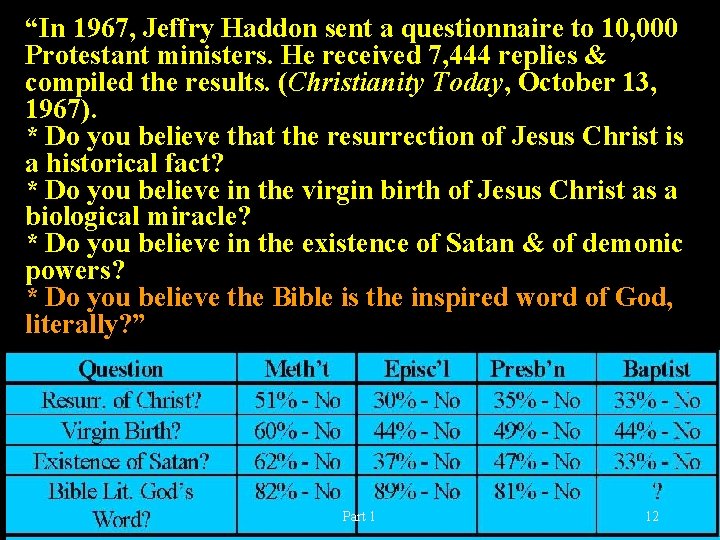 “In 1967, Jeffry Haddon sent a questionnaire to 10, 000 Protestant ministers. He received