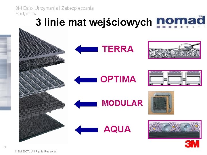3 M Dział Utrzymania i Zabezpieczania Budynków 3 linie mat wejściowych TERRA OPTIMA MODULAR