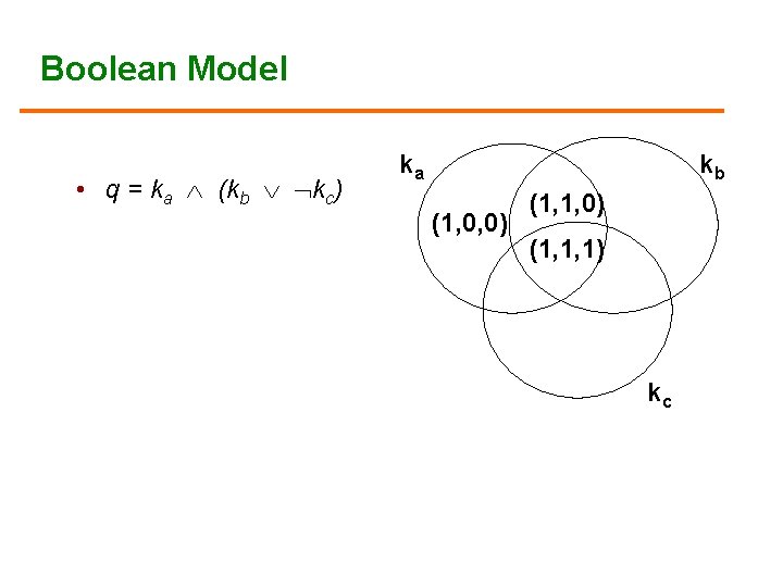 Boolean Model • q = ka (kb kc) ka kb (1, 0, 0) (1,