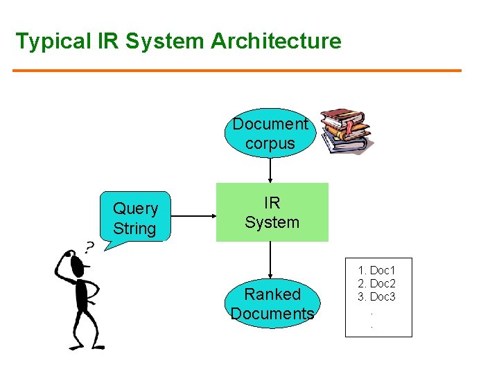 Typical IR System Architecture Document corpus Query String IR System Ranked Documents 1. Doc