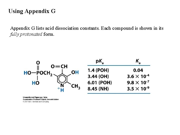Using Appendix G lists acid dissociation constants. Each compound is shown in its fully