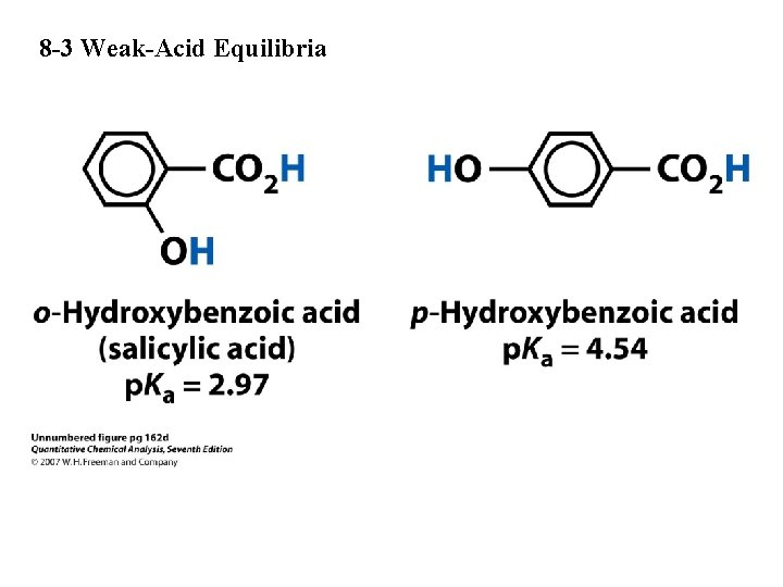 8 -3 Weak-Acid Equilibria 