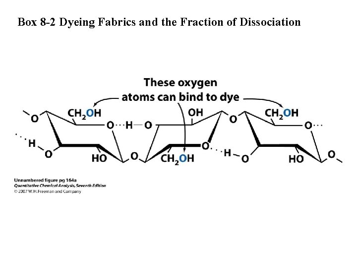 Box 8 -2 Dyeing Fabrics and the Fraction of Dissociation 