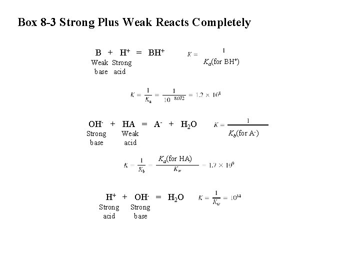 Box 8 -3 Strong Plus Weak Reacts Completely B + H+ = BH+ Weak