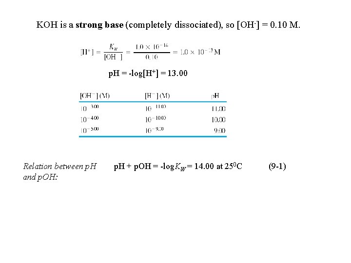 KOH is a strong base (completely dissociated), so [OH-] = 0. 10 M. p.