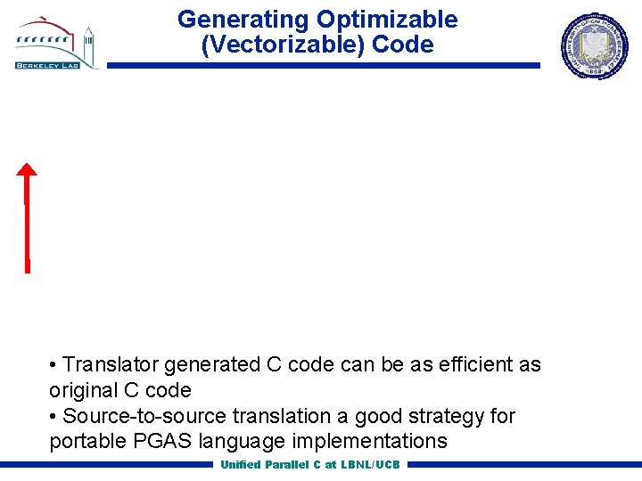 Generating Optimizable (Vectorizable) Code • Translator generated C code can be as efficient as