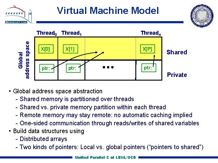 Virtual Machine Model Global address space Thread 0 Thread 1 X[0] ptr: X[1] Threadn