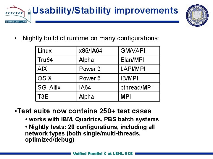 Usability/Stability improvements • Nightly build of runtime on many configurations: Linux x 86/IA 64