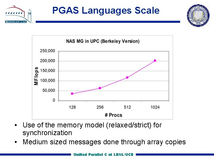PGAS Languages Scale • Use of the memory model (relaxed/strict) for synchronization • Medium