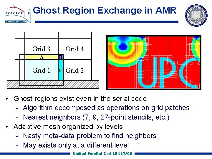 Ghost Region Exchange in AMR Grid 3 Grid 4 A B Grid 1 C
