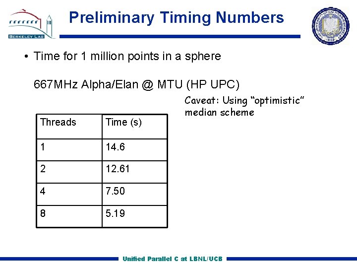 Preliminary Timing Numbers • Time for 1 million points in a sphere 667 MHz