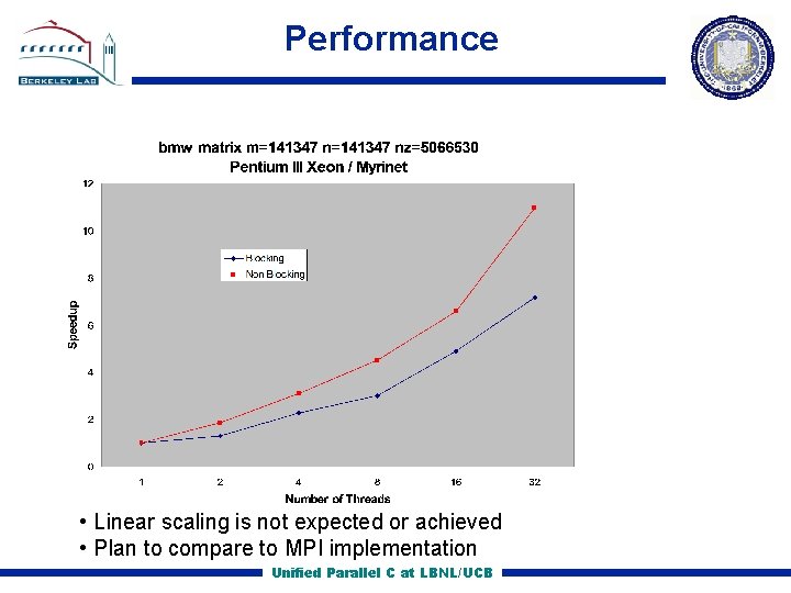 Performance • Linear scaling is not expected or achieved • Plan to compare to