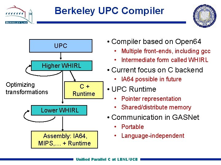 Berkeley UPC Compiler • Compiler based on Open 64 UPC Higher WHIRL Optimizing transformations