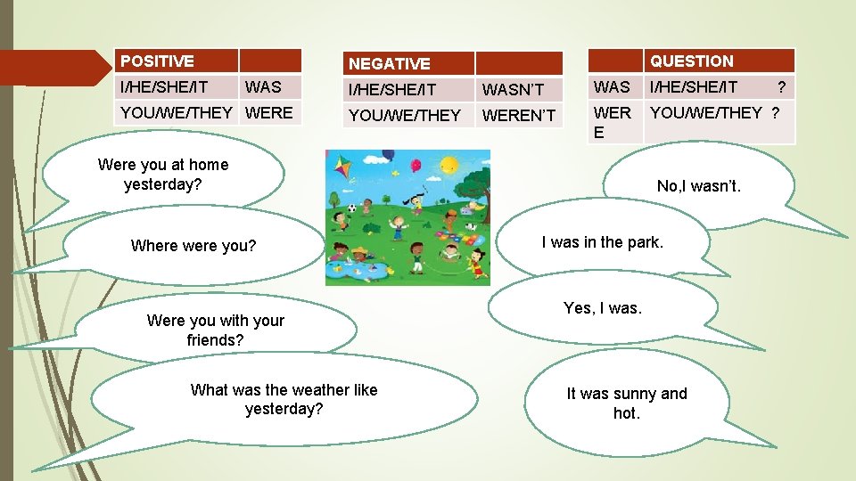 POSITIVE I/HE/SHE/IT QUESTION NEGATIVE WAS YOU/WE/THEY WERE I/HE/SHE/IT WASN’T WAS I/HE/SHE/IT YOU/WE/THEY WEREN’T WER