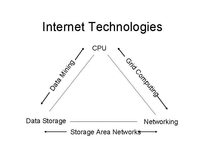 Internet Technologies ini n g tin Da pu m Co ta M id Gr Internet Technologies ini n g tin Da pu m Co ta M id Gr