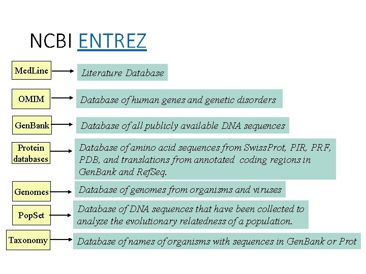 NCBI ENTREZ Med. Line OMIM Literature Database of human genes and genetic disorders Gen. NCBI ENTREZ Med. Line OMIM Literature Database of human genes and genetic disorders Gen.