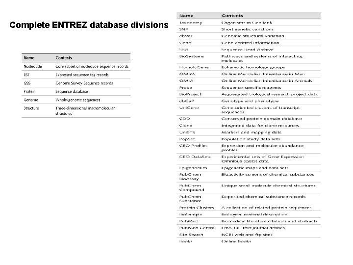 Complete ENTREZ database divisions Complete ENTREZ database divisions