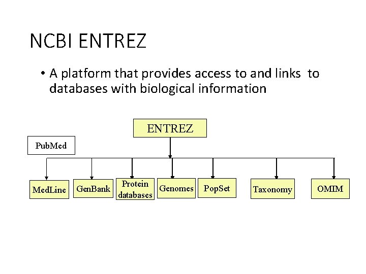 NCBI ENTREZ • A platform that provides access to and links to databases with NCBI ENTREZ • A platform that provides access to and links to databases with