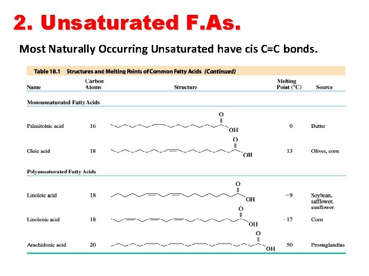 2. Unsaturated F. As. Most Naturally Occurring Unsaturated have cis C=C bonds. 