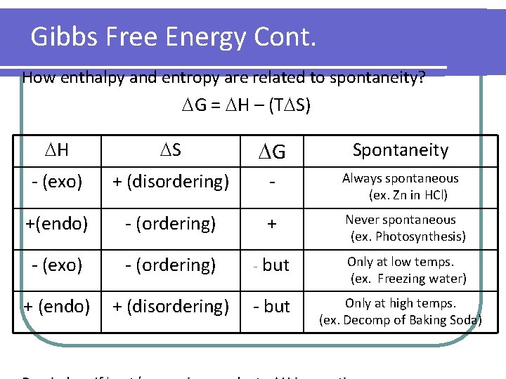Gibbs Free Energy Cont. How enthalpy and entropy are related to spontaneity? G =