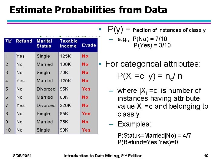 Estimate Probabilities from Data • P(y) = fraction of instances of class y –