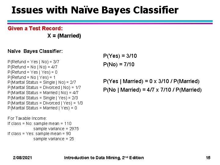 Issues with Naïve Bayes Classifier Given a Test Record: X = (Married) Naïve Bayes