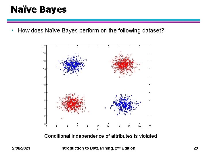 Naïve Bayes • How does Naïve Bayes perform on the following dataset? Conditional independence