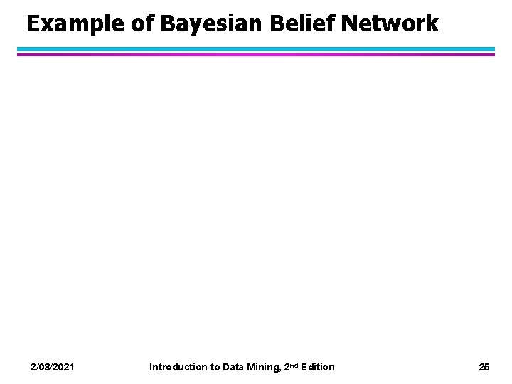 Example of Bayesian Belief Network 2/08/2021 Introduction to Data Mining, 2 nd Edition 25
