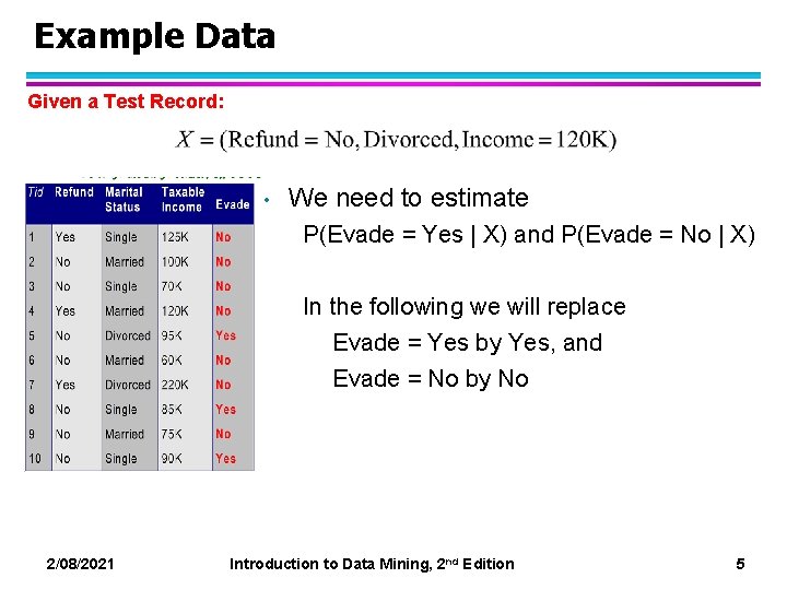 Example Data Given a Test Record: • We need to estimate P(Evade = Yes