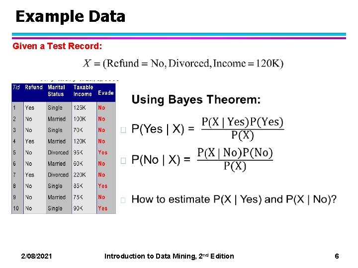 Example Data Given a Test Record: 2/08/2021 Introduction to Data Mining, 2 nd Edition