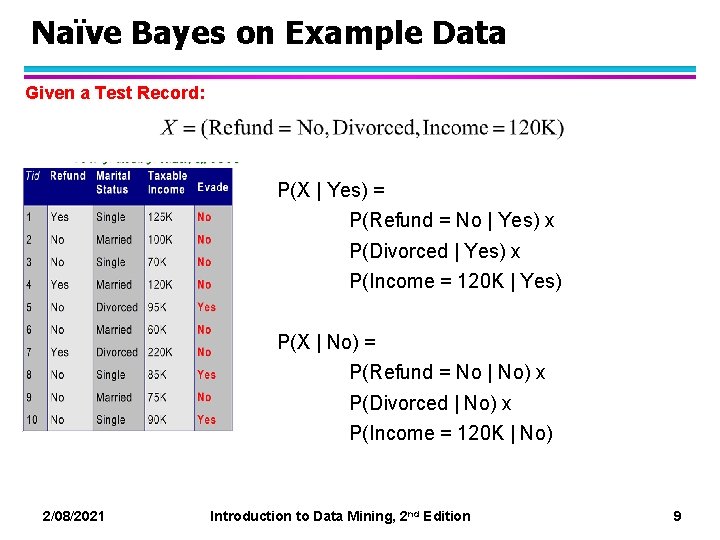 Naïve Bayes on Example Data Given a Test Record: P(X | Yes) = P(Refund
