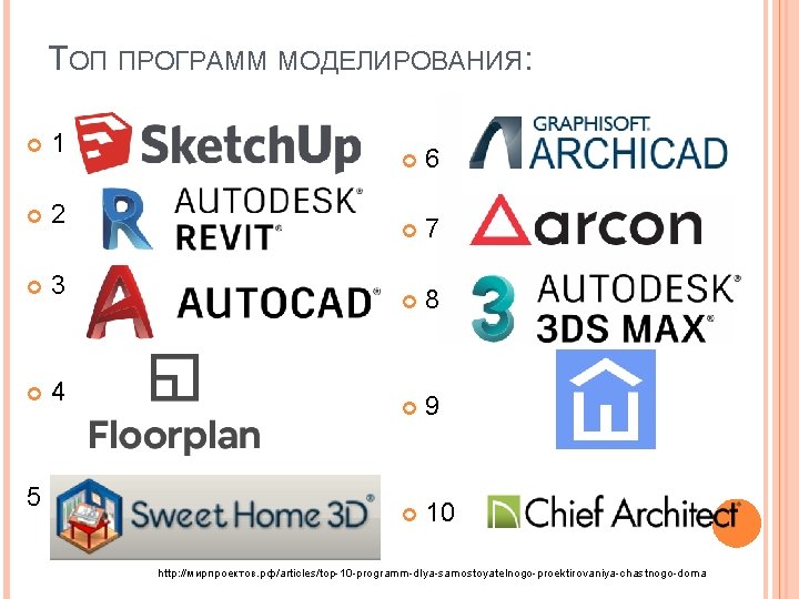 ТОП ПРОГРАММ МОДЕЛИРОВАНИЯ: 1 2 3 4 5 6 7 8 9 10 http: