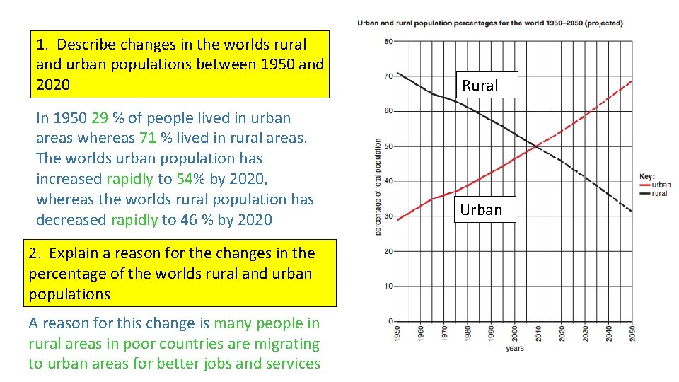 1. Describe changes in the worlds rural and urban populations between 1950 and 2020