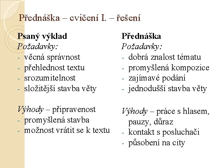 Přednáška – cvičení I. – řešení Psaný výklad Požadavky: - věcná správnost - přehlednost