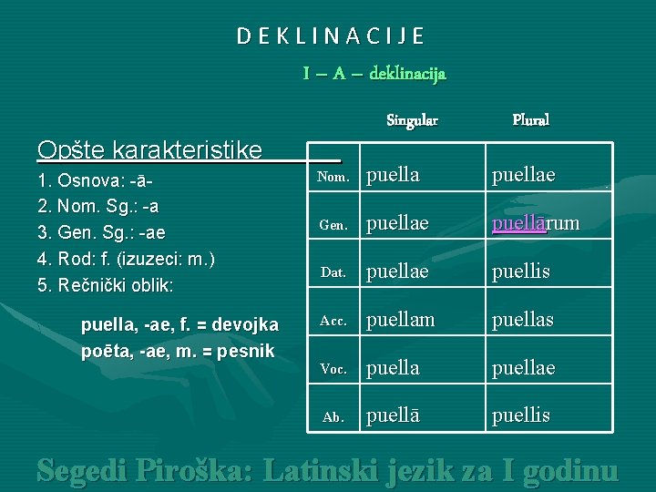 DEKLINACIJE I – A – deklinacija Singular Opšte karakteristike 1. Osnova: -ā2. Nom. Sg.