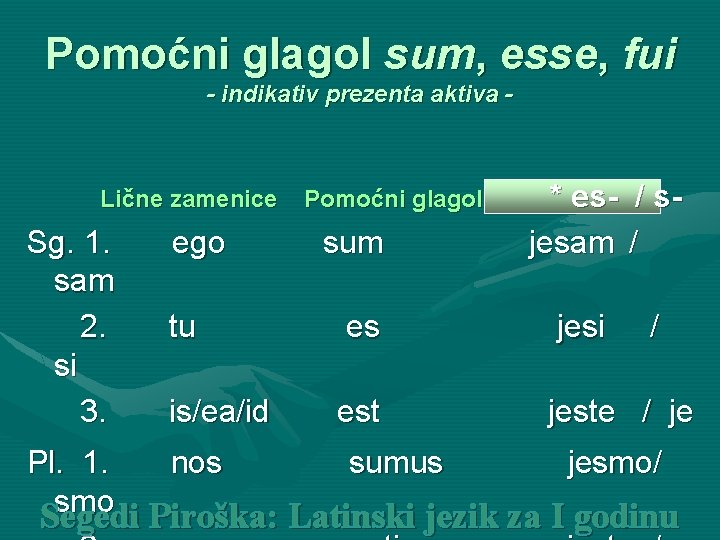 Pomoćni glagol sum, esse, fui - indikativ prezenta aktiva - Lične zamenice Sg. 1.