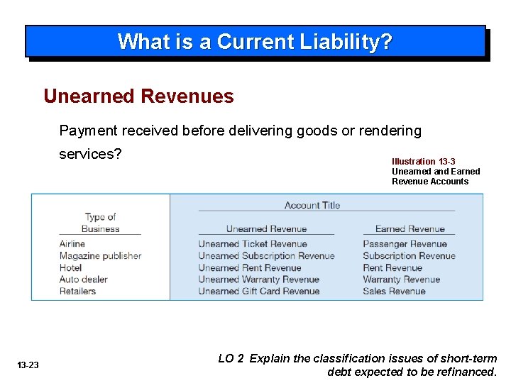 What is a Current Liability? Unearned Revenues Payment received before delivering goods or rendering