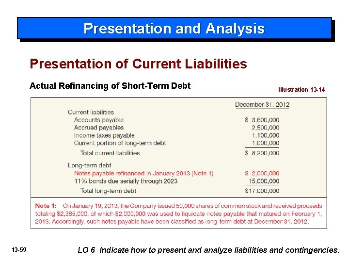 Presentation and Analysis Presentation of Current Liabilities Actual Refinancing of Short-Term Debt 13 -59