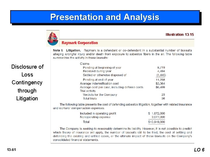 Presentation and Analysis Illustration 13 -15 Disclosure of Loss Contingency through Litigation 13 -61