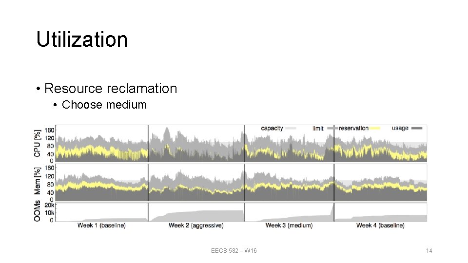 Utilization • Resource reclamation • Choose medium EECS 582 – W 16 14 