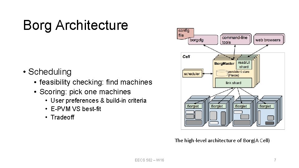 Borg Architecture • Scheduling • feasibility checking: find machines • Scoring: pick one machines